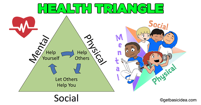 Health-Triangle-Get-Basic-Idea