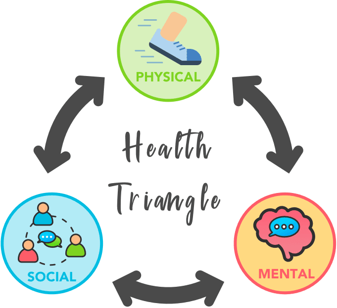 health-triangle